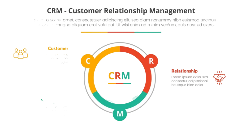 crm
