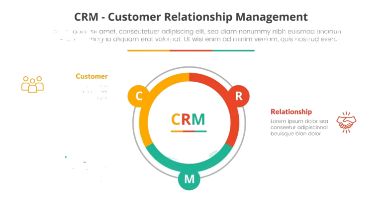 Le CRM : C&rsquo;est quoi et pourquoi utiliser un CRM plutôt qu&rsquo;un cahier ne suffit plus en 2026