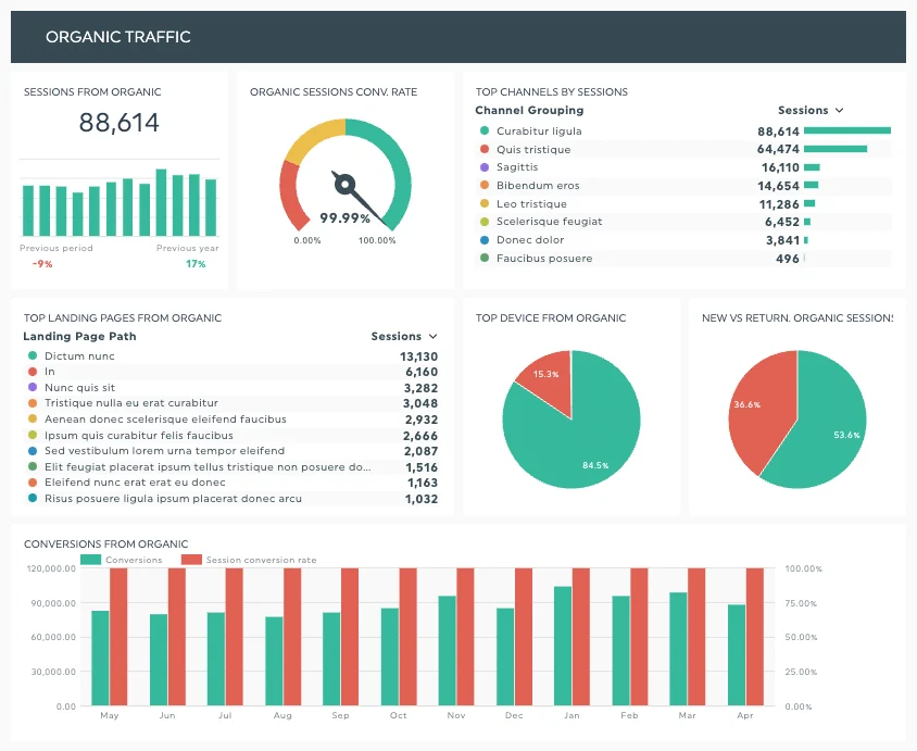 Tableau de bord marketing optimisé pour éviter tout risque d abandon CRM PME.