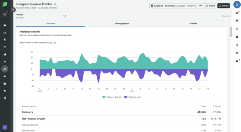 Graphique montrant l'analyse du temps de rétention et du dwell time sur un algorithme social media 2026 - Akxa Digital